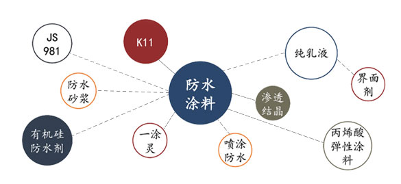 贵阳瓷砖胶