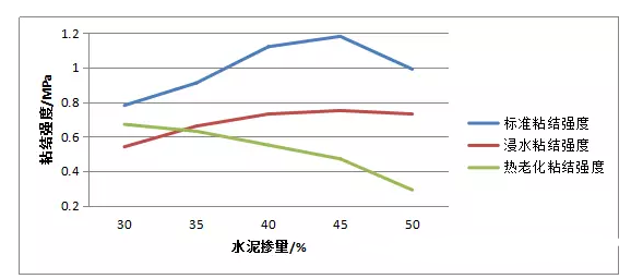 贵阳瓷砖胶