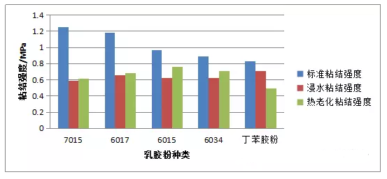 贵阳瓷砖胶厂家