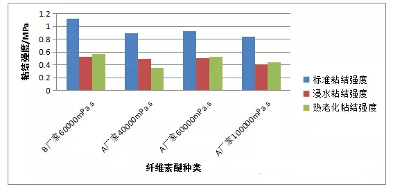 贵阳瓷砖胶