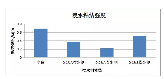 贵阳瓷砖胶厂家