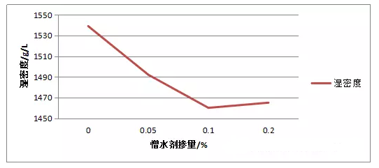 贵阳瓷砖胶