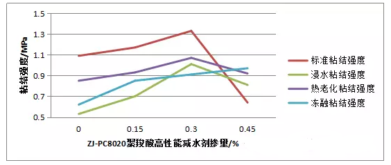 贵阳瓷砖胶