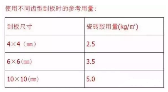 贵阳瓷砖胶